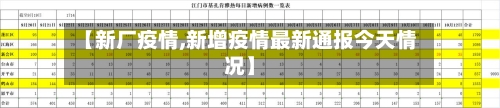 【新厂疫情,新增疫情最新通报今天情况】