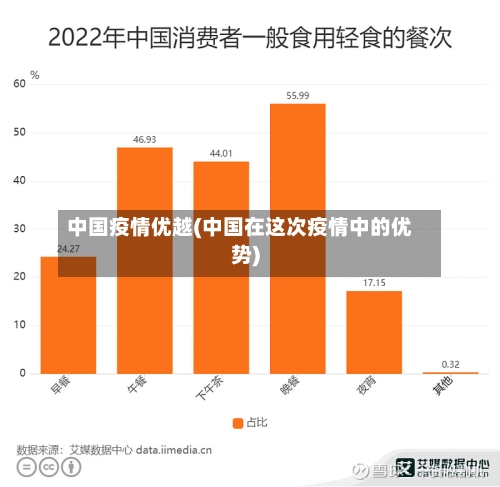 中国疫情优越(中国在这次疫情中的优势)