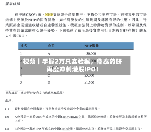 视频丨手握2万只实验猴，鼎泰药研再度冲刺港股IPO！