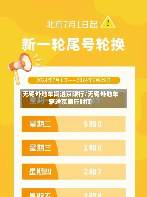 无锡外地车辆进京限行/无锡外地车辆进京限行时间