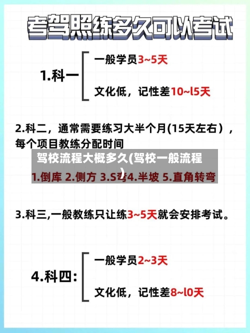 驾校流程大概多久(驾校一般流程)