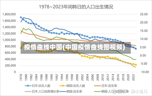 疫情曲线中国(中国疫情曲线图视频)