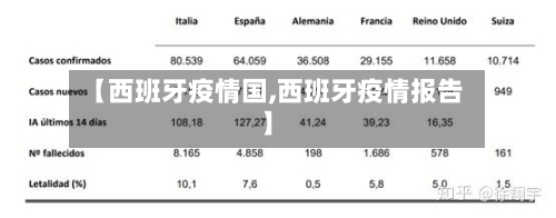 【西班牙疫情国,西班牙疫情报告】