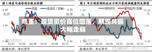 鸡蛋：现货蛋价高位回落	，期现共振大幅走弱-第1张图片