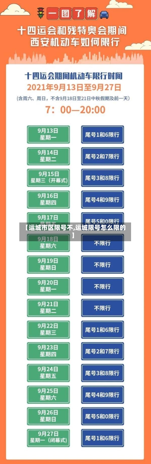 【运城市区限号不,运城限号怎么限的】