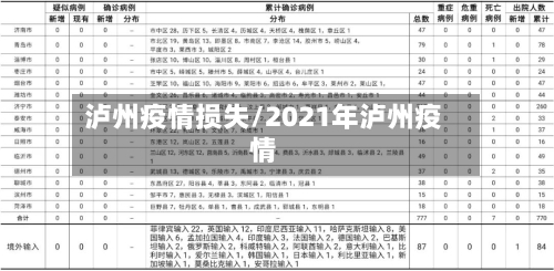 泸州疫情损失/2021年泸州疫情