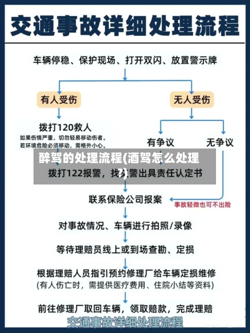 醉驾的处理流程(酒驾怎么处理?)