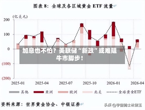 加息也不怕？美联储“新政”或难阻牛市脚步！