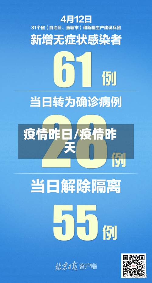 疫情昨日/疫情昨天
