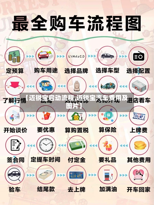 【迈锐宝启动流程,迈锐宝汽车费用及图片】
