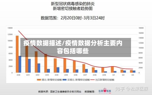 疫情数据描述/疫情数据分析主要内容包括哪些
