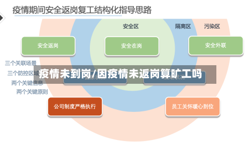 疫情未到岗/因疫情未返岗算旷工吗