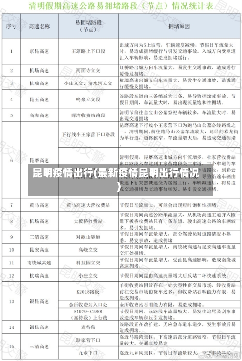 昆明疫情出行(最新疫情昆明出行情况)
