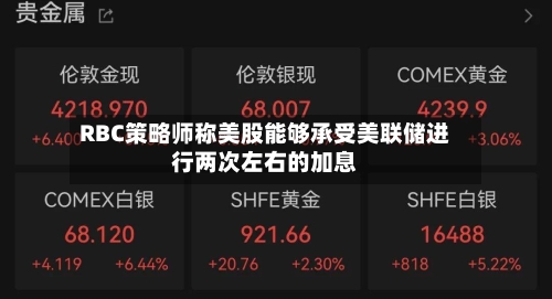 RBC策略师称美股能够承受美联储进行两次左右的加息