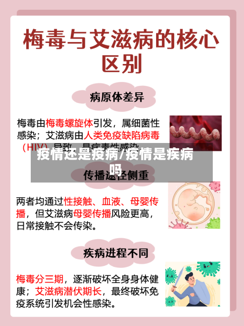 疫情还是疫病/疫情是疾病吗