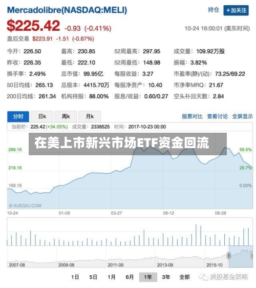在美上市新兴市场ETF资金回流