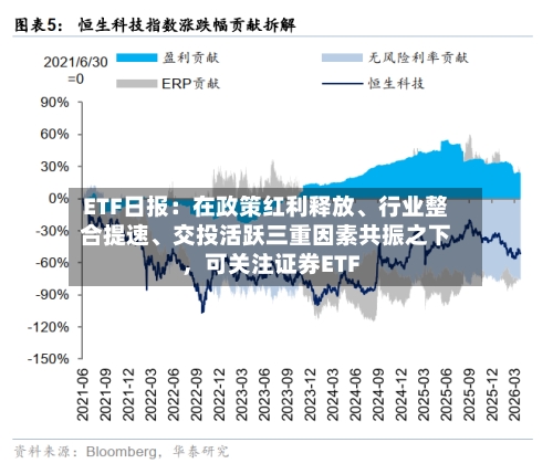 ETF日报：在政策红利释放、行业整合提速、交投活跃三重因素共振之下，可关注证券ETF