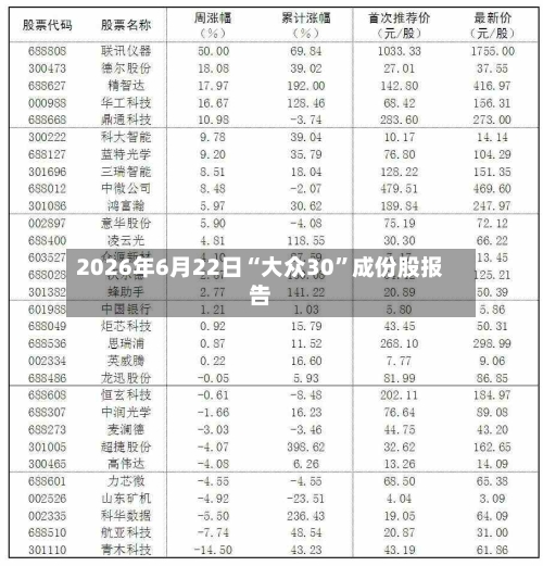 2026年6月22日“大众30”成份股报告