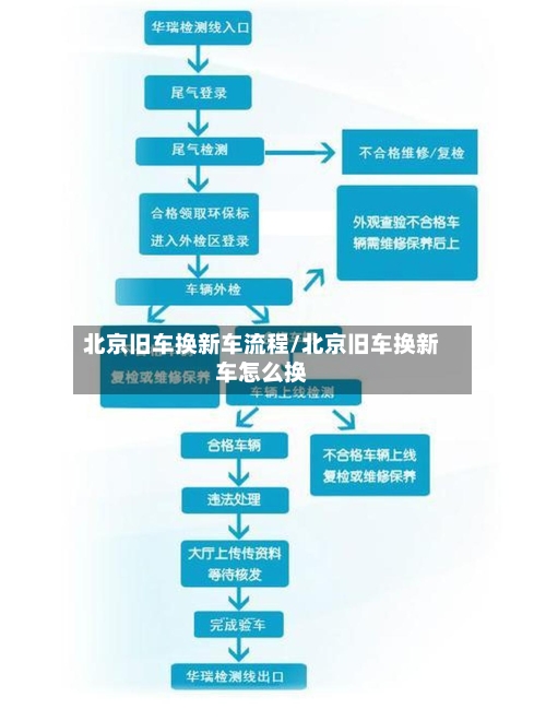 北京旧车换新车流程/北京旧车换新车怎么换