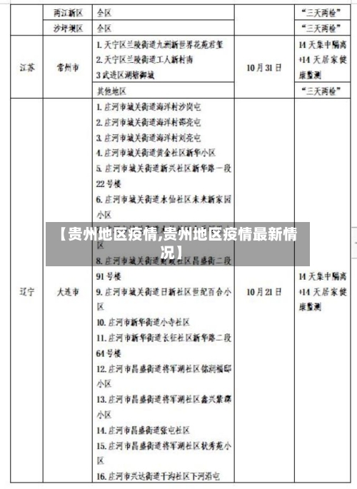 【贵州地区疫情,贵州地区疫情最新情况】