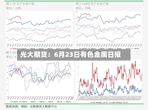 光大期货:6月23日有色金属日报-第1张图片