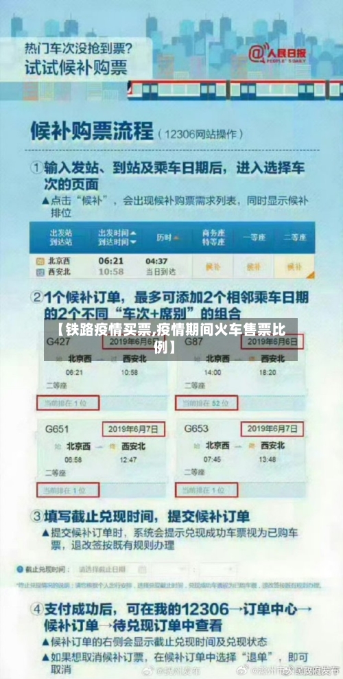 【铁路疫情买票,疫情期间火车售票比例】