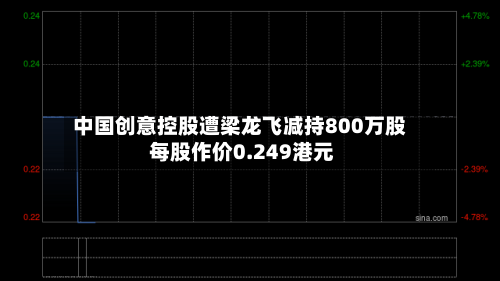 中国创意控股遭梁龙飞减持800万股 每股作价0.249港元-第1张图片