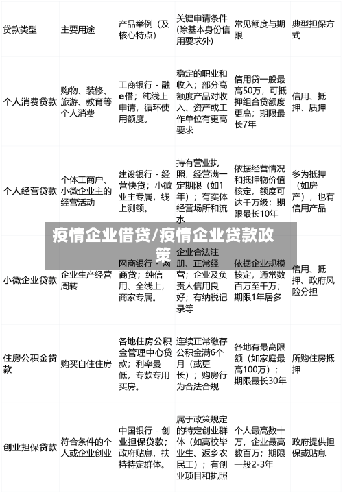疫情企业借贷/疫情企业贷款政策
