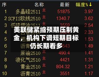 美联储紧缩预期压制黄金	，机构下调短期目标仍长期看多-第1张图片