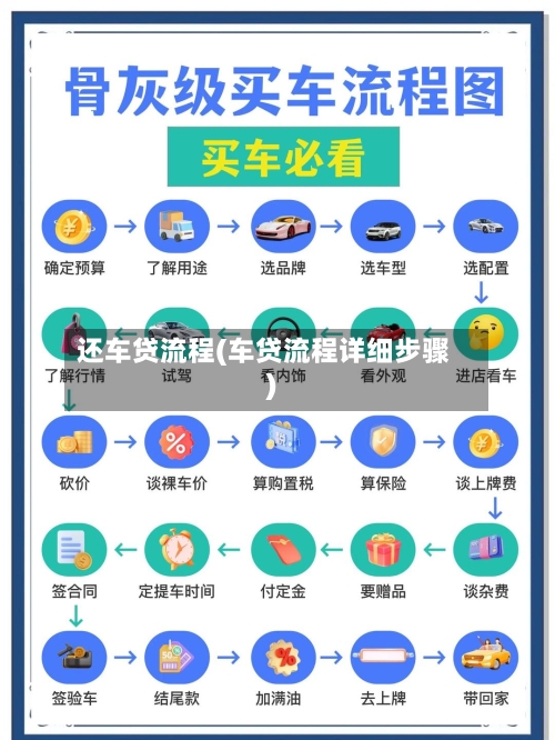 还车贷流程(车贷流程详细步骤)