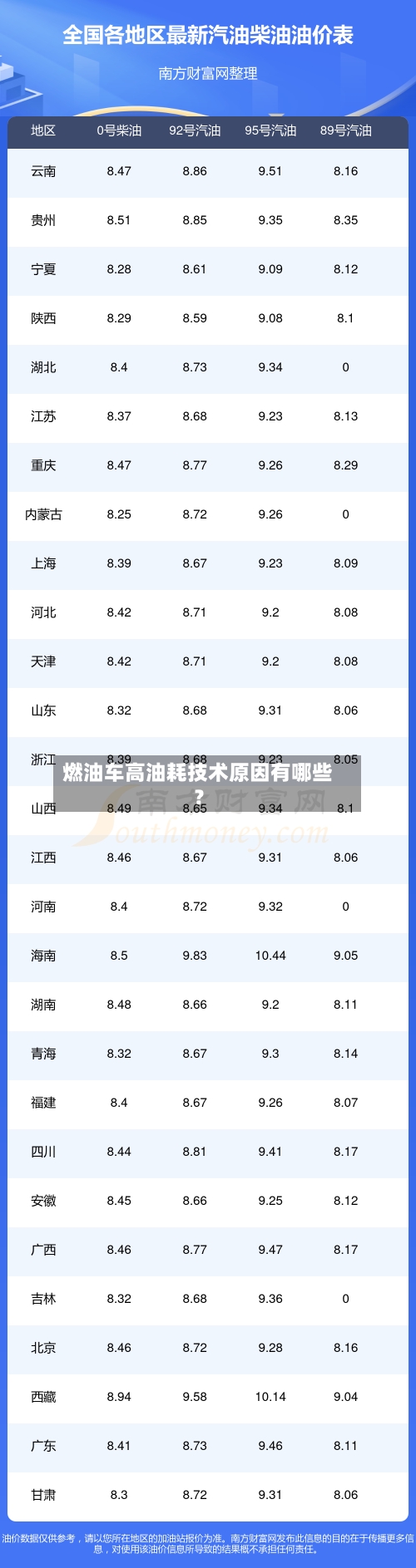 燃油车高油耗技术原因有哪些？