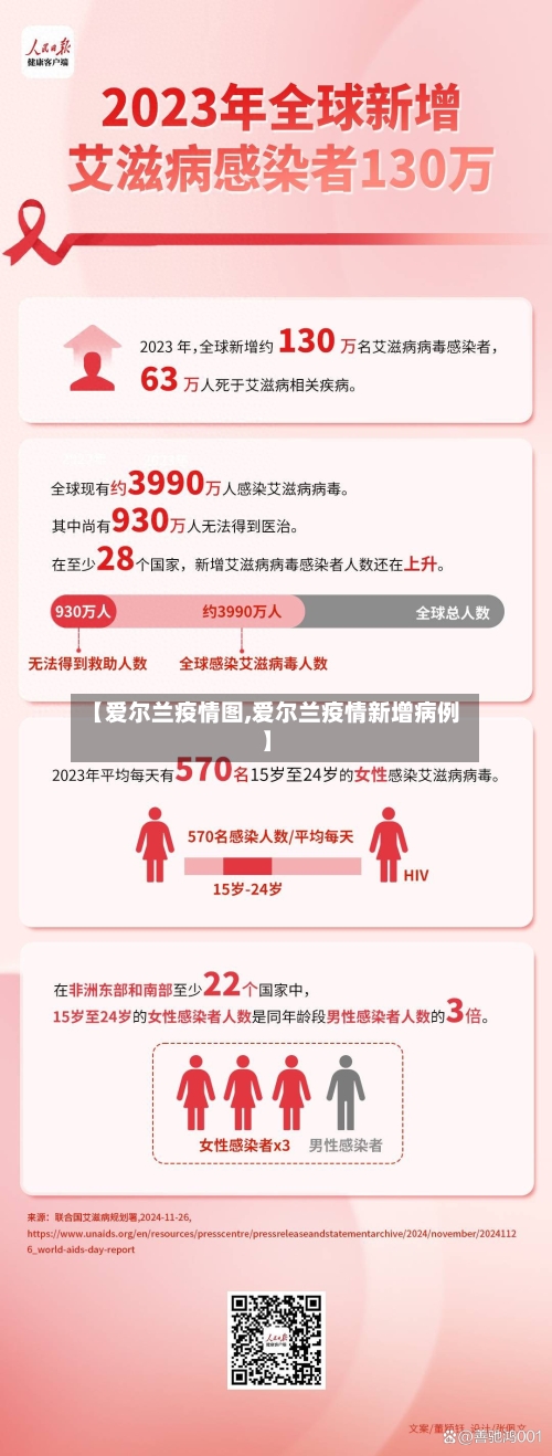 【爱尔兰疫情图,爱尔兰疫情新增病例】