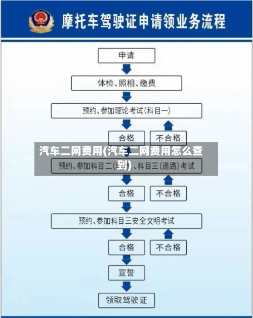 汽车二网费用(汽车二网费用怎么查到)