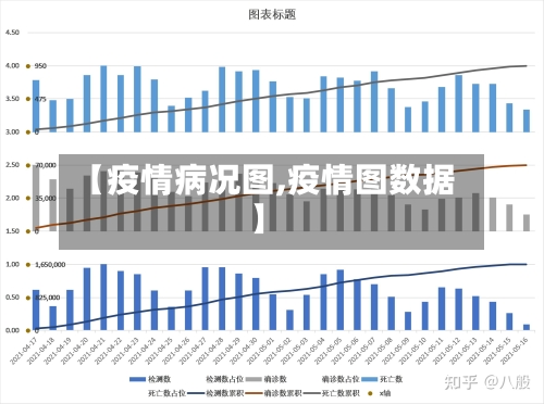【疫情病况图,疫情图数据】