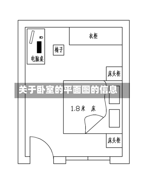 关于卧室的平面图的信息