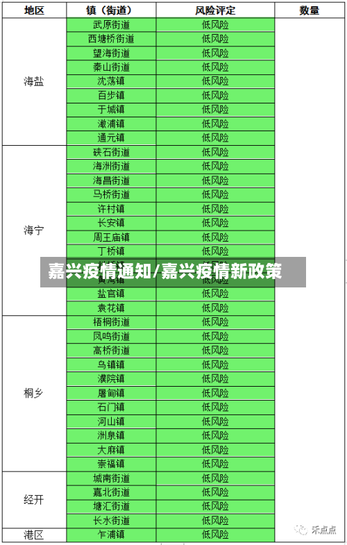 嘉兴疫情通知/嘉兴疫情新政策
