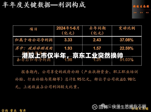 港股上市仅半年，京东工业突然换帅