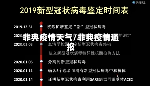 非典疫情天气/非典疫情通报