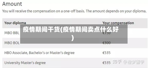 疫情期间干货(疫情期间卖点什么好)