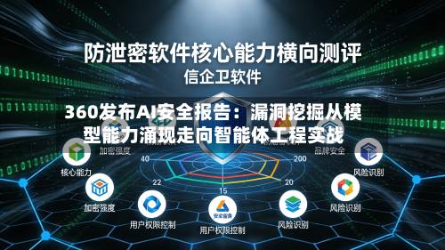360发布AI安全报告：漏洞挖掘从模型能力涌现走向智能体工程实战