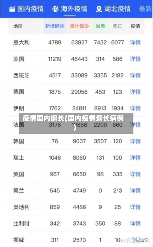 疫情国内增长(国内疫情增长病例)