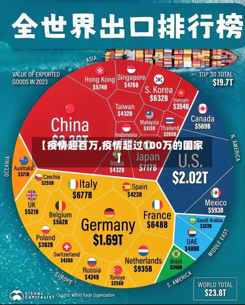 【疫情超百万,疫情超过100万的国家】