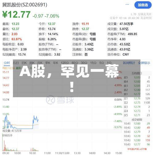 A股，罕见一幕！