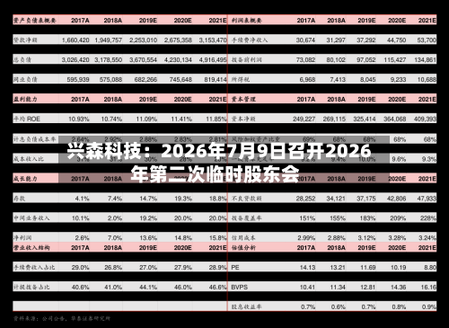 兴森科技：2026年7月9日召开2026年第二次临时股东会-第1张图片