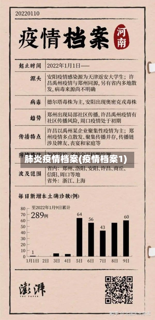 肺炎疫情档案(疫情档案1)