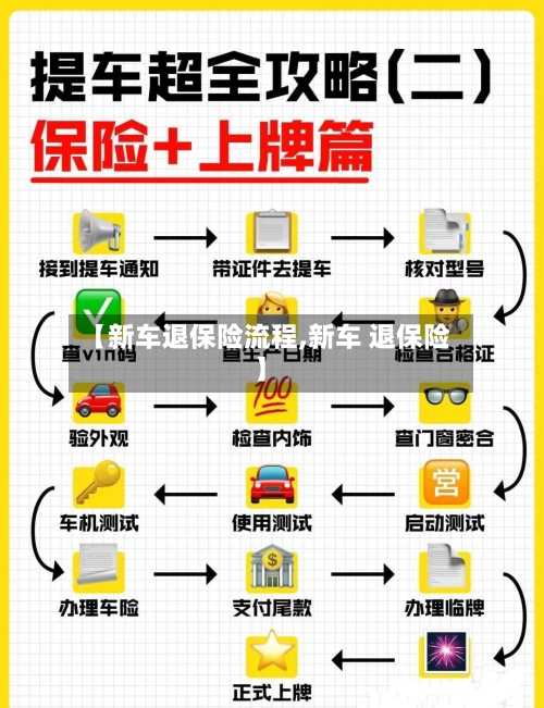 【新车退保险流程,新车 退保险】