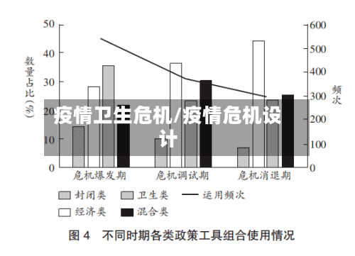 疫情卫生危机/疫情危机设计