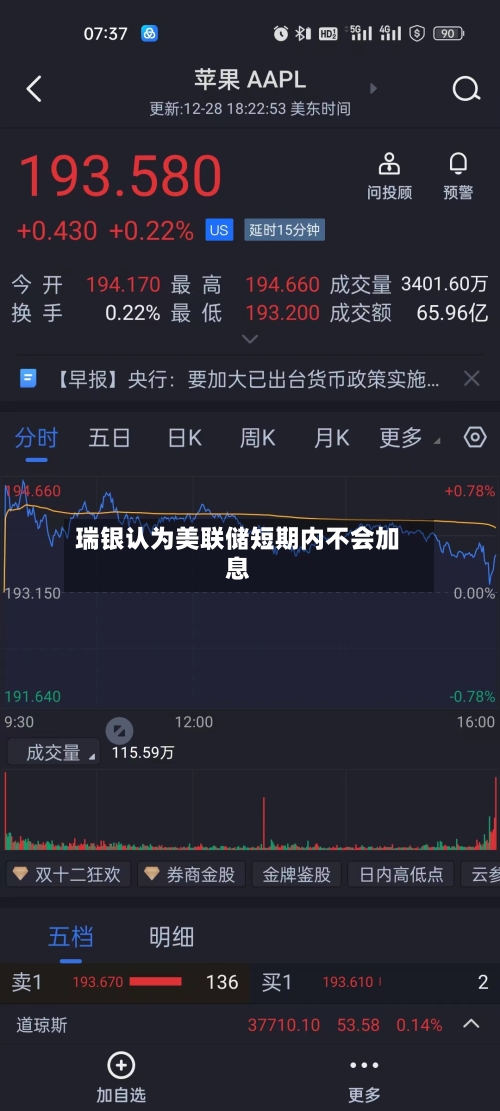 瑞银认为美联储短期内不会加息