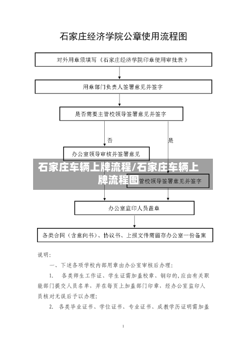 石家庄车辆上牌流程/石家庄车辆上牌流程图