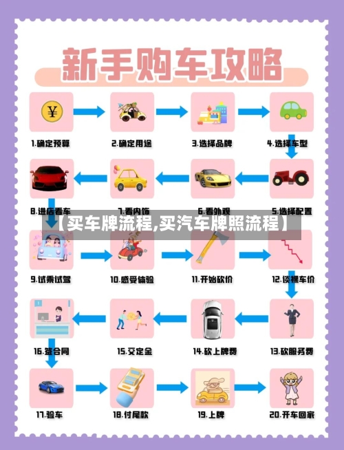 【买车牌流程,买汽车牌照流程】